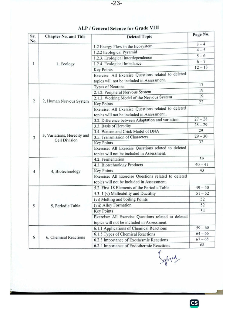 Science 8 ALP With Model Paper | PDF