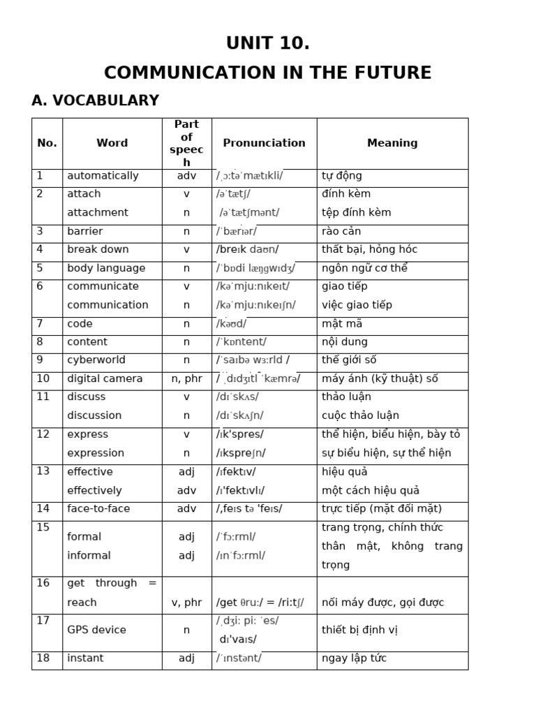 Unit 10 G8 | PDF