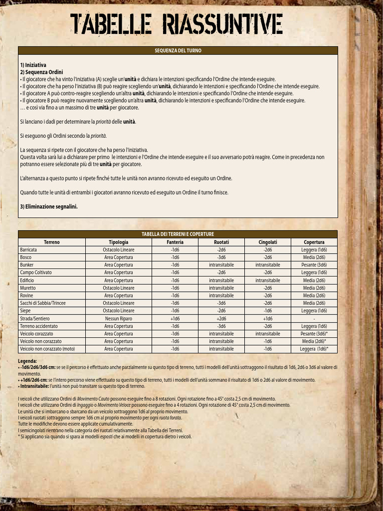 ASSAULT PLATOON - Tabelle Riassuntive | PDF
