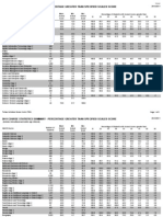 Course Subjects Statistics Summary Percentage Greater 2011