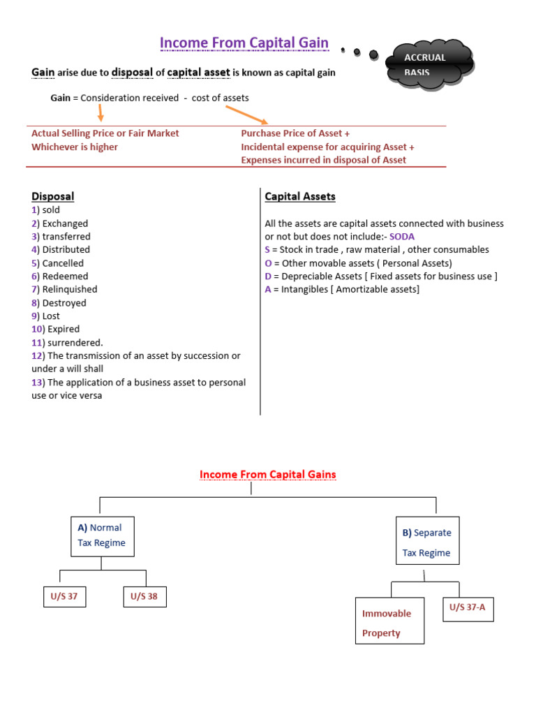 Print Capital Gain | PDF