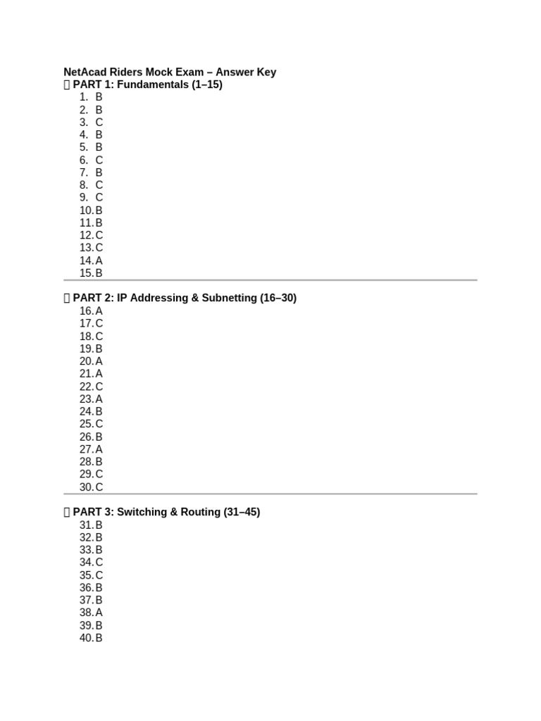 NetAcad Riders Mock ExamAnswer | PDF