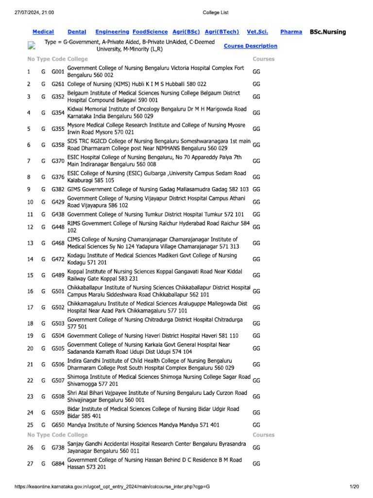 Amar Nursing | PDF