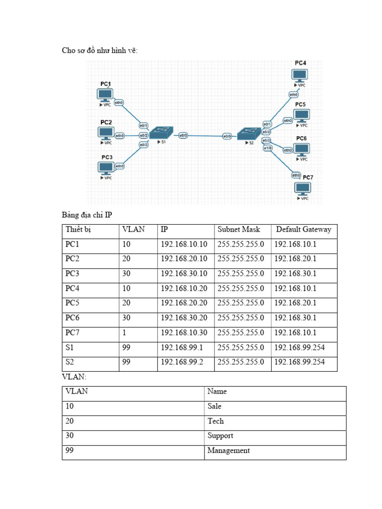 CS372 - Chapter 02 - Lab 01 - Vlan&Trunking | PDF