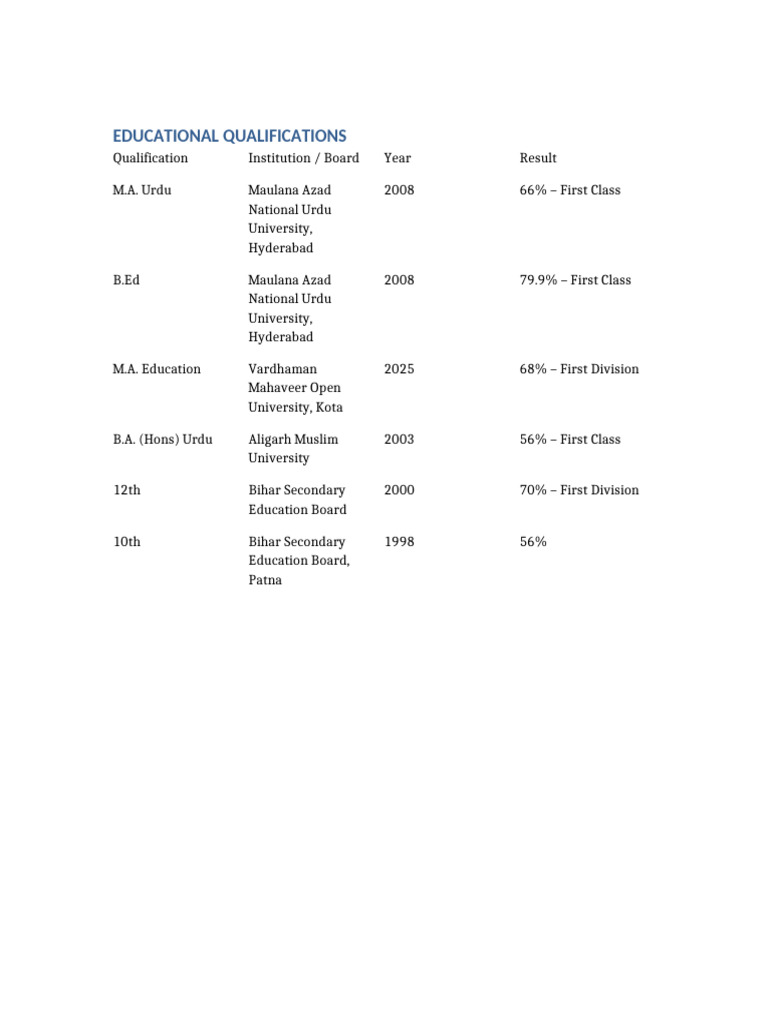 Educational Qualifications Exact Table | PDF