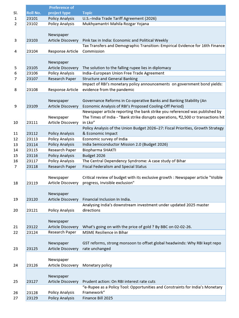 Project List in Money Banking & Public Finance Course 2026 | PDF ...