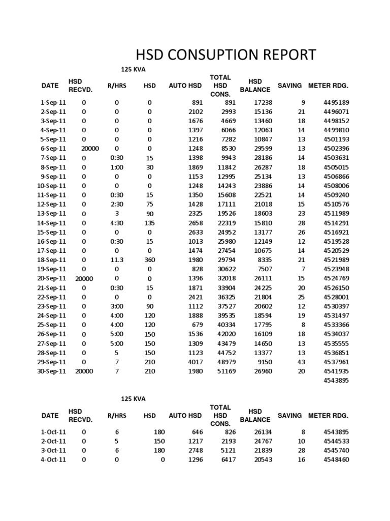 HSD Consumption Report Summary | PDF | Molecular Genetics | Genetics