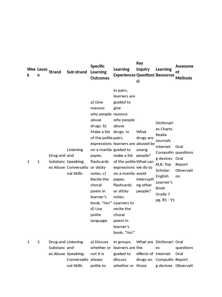 Week | PDF