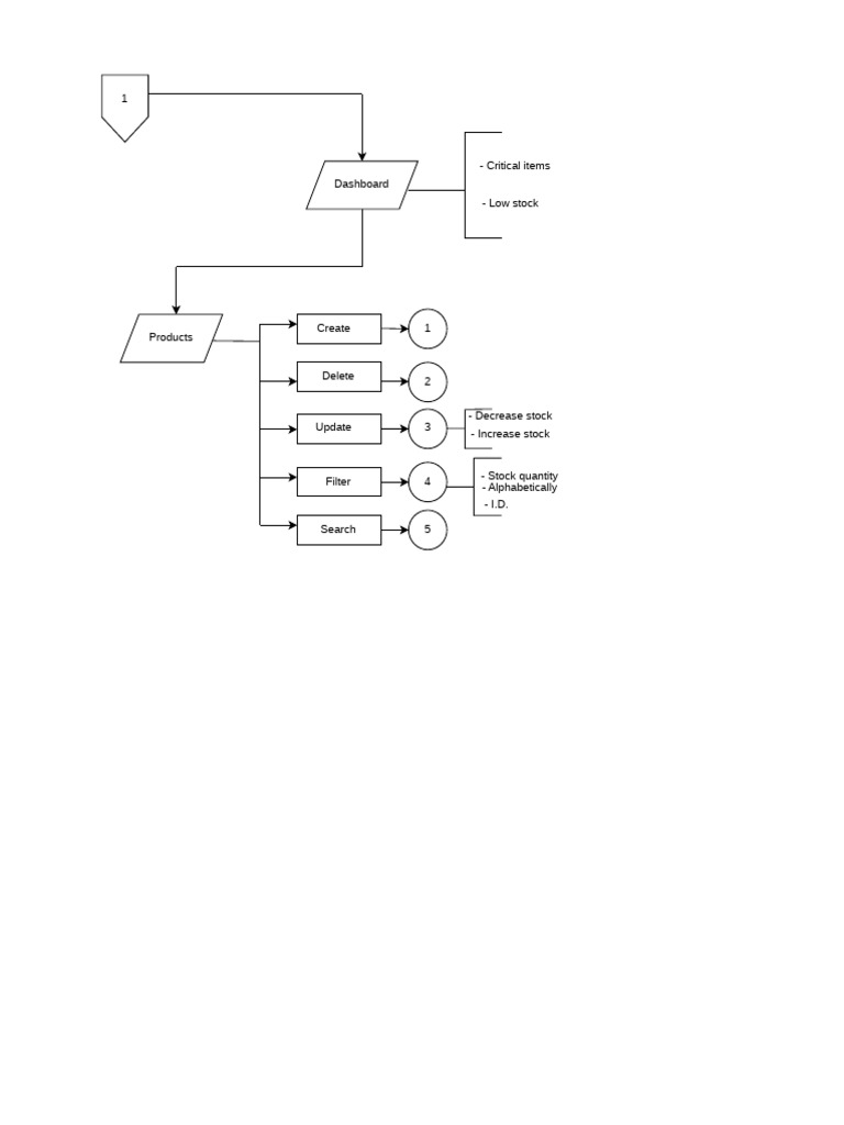 2ndflow Drawio | PDF