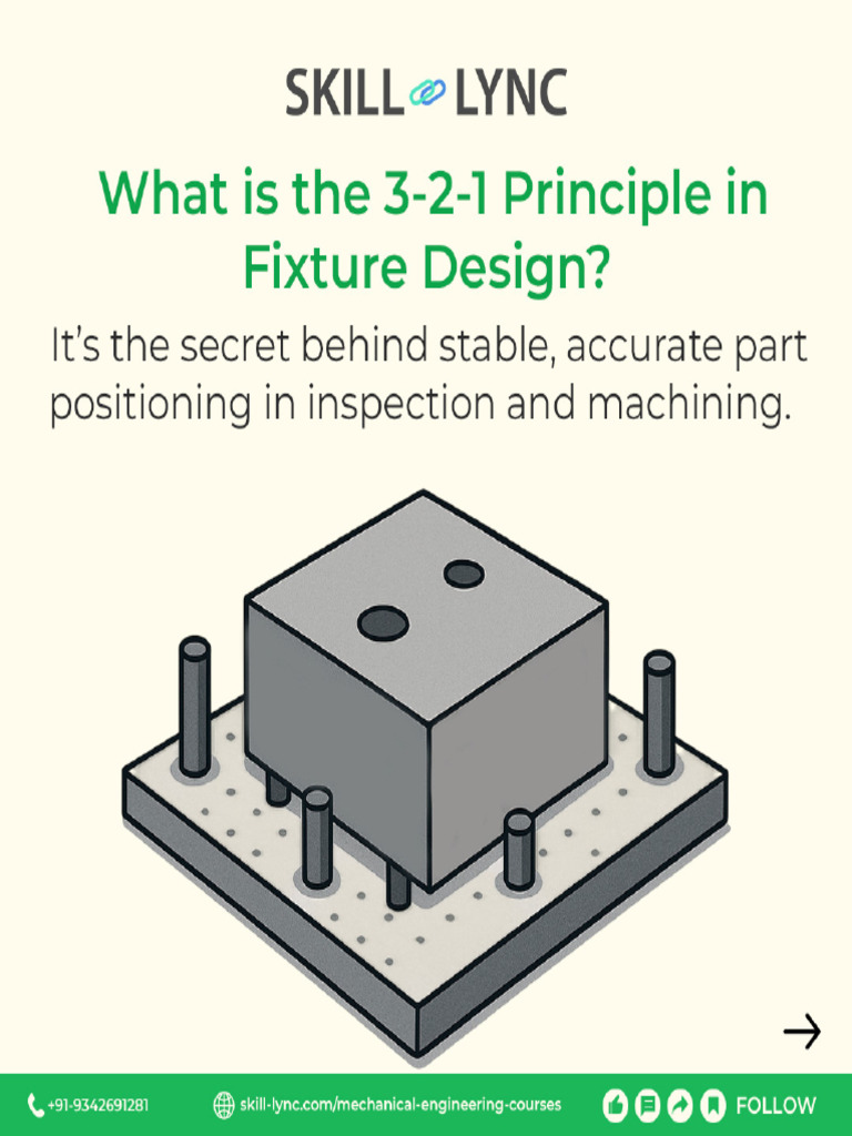 3-2-1 Principle! | PDF