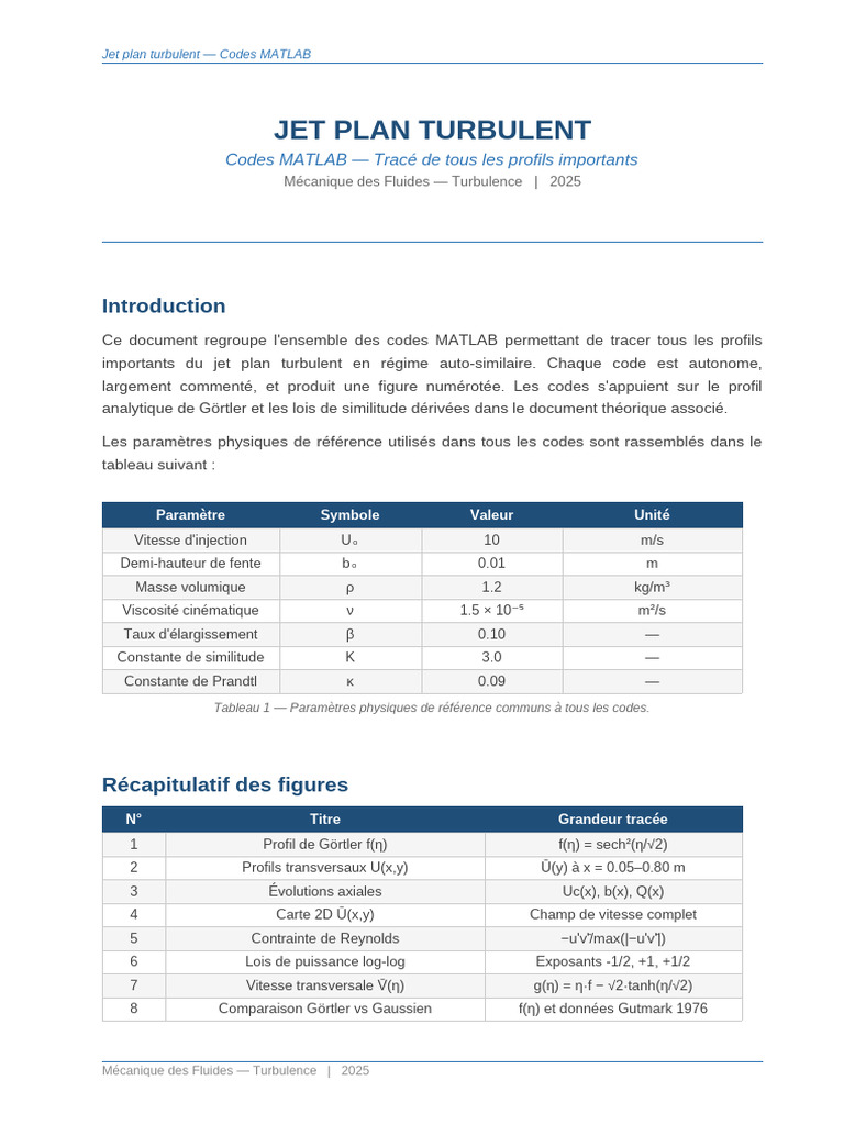 Jet Plan Turbulent Codes MATLAB | PDF