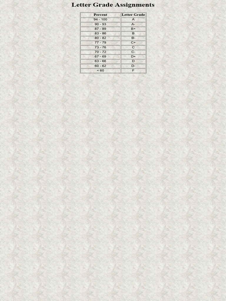 Letter Grade Assignments | PDF