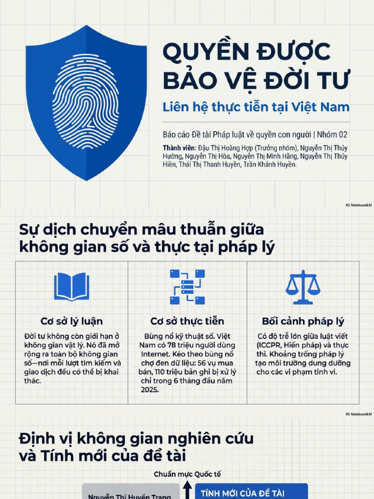 Vietnam Digital Privacy Shield | PDF