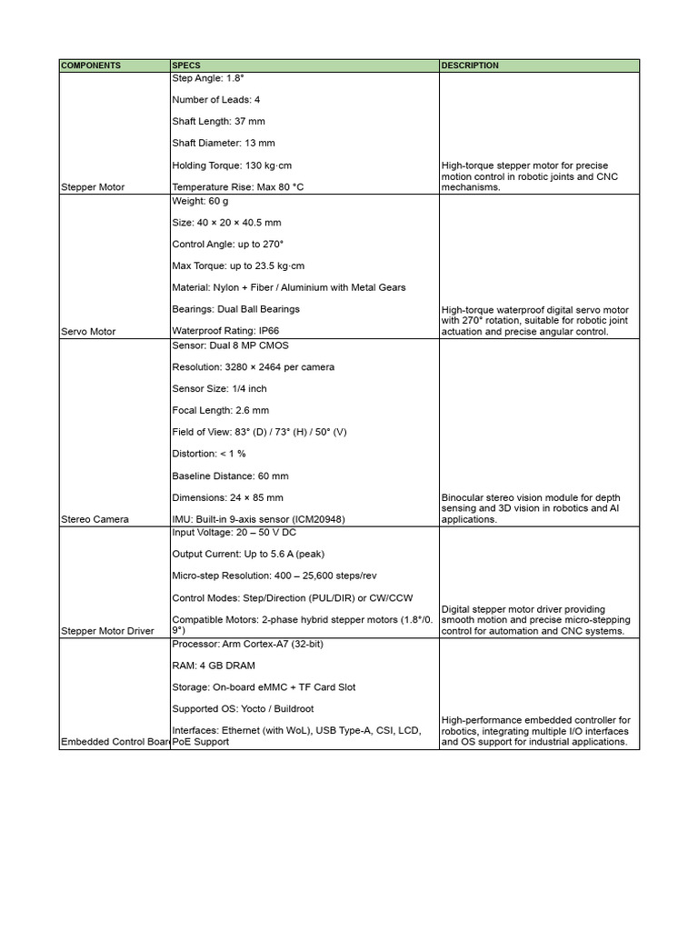OPTIBOT - 800 - Specs of All Components | PDF