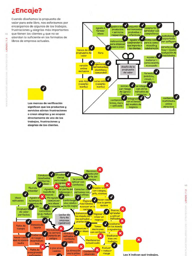 Osterwalder Disenando La Propuesta de Valor Compress 75 85 | PDF ...