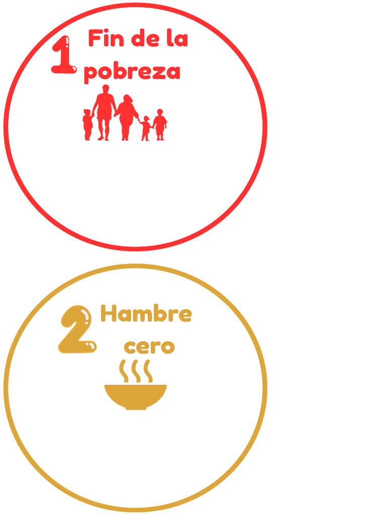 Fin de La Pobreza: Hambre Cero | PDF