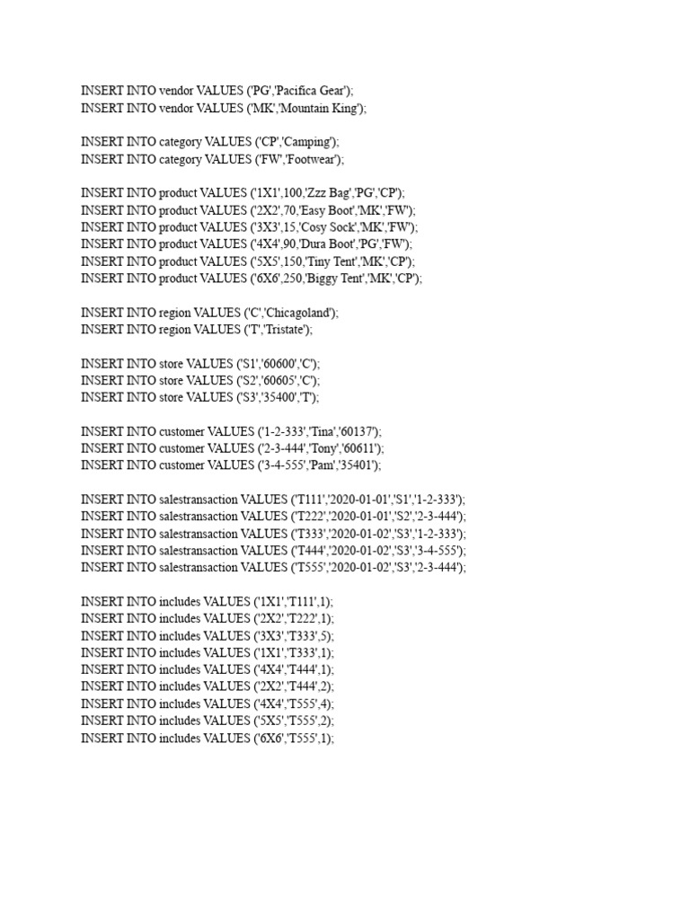 SQL Codes For ZAGI Database | PDF