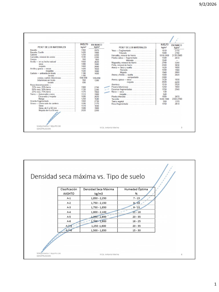 02 Variaciones Volumétricas-TABLAS | PDF