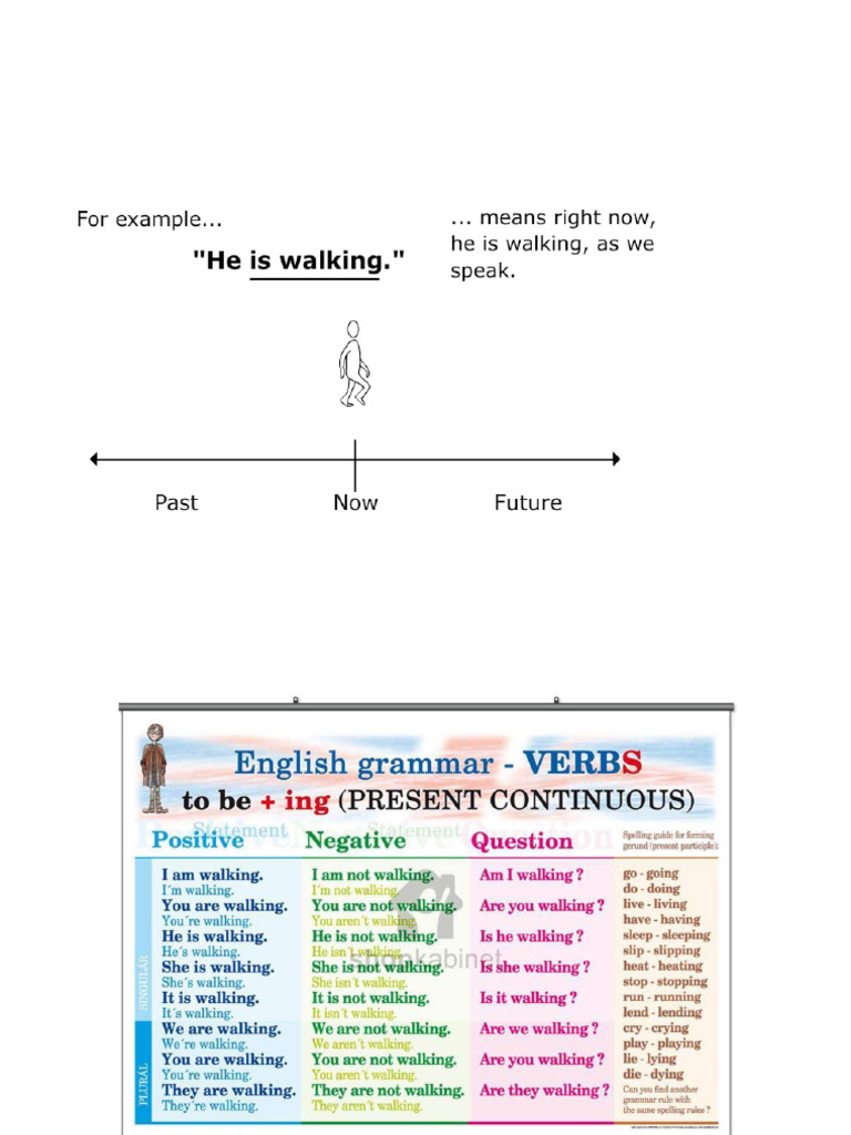 Present Continuous Picture Description Exercises 100871 | PDF