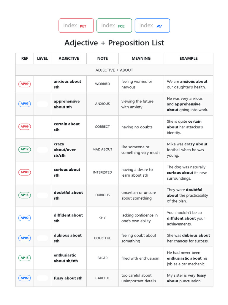 Adjective Preposition Combinations | PDF