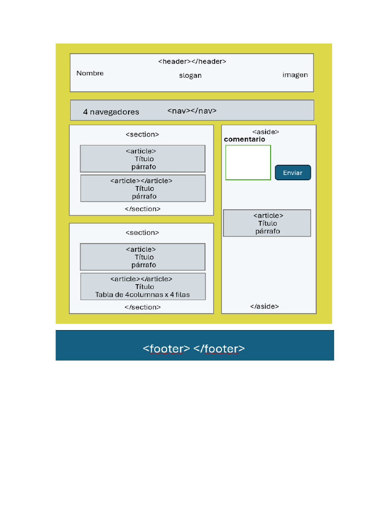 Evaluación Final HTML | PDF