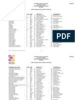 (5)Directores y Coordinadores de Postgrado Mayo 2010