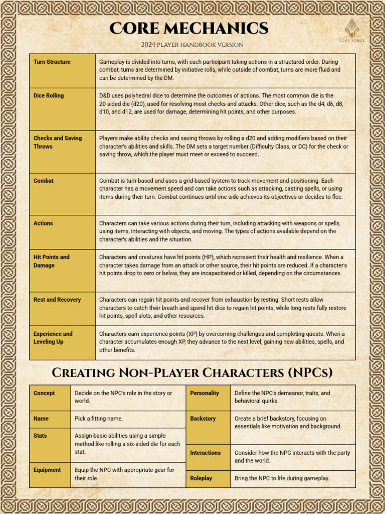 7 Pages 2024 DM Screen Sheet US SIZE | PDF | Dice | Tabletop Games
