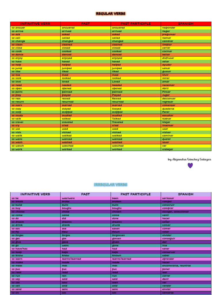 Regular and Irregular Verbs | PDF | Linguistics | Syntax