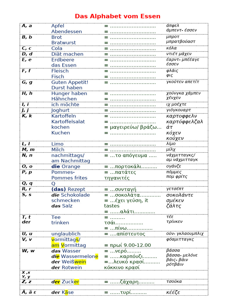 Das Alphabet Vom Essen | PDF