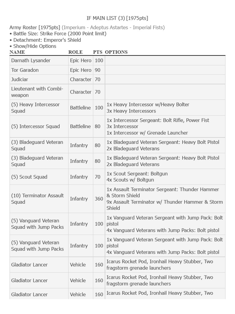 If Main List | PDF | Warfare | Military