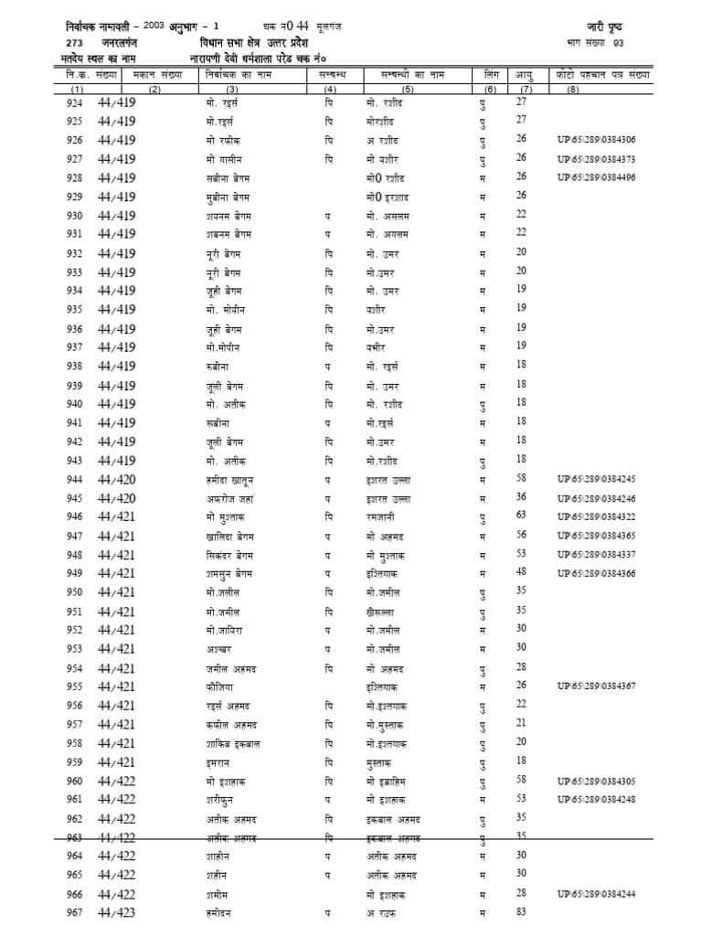 List' B | PDF