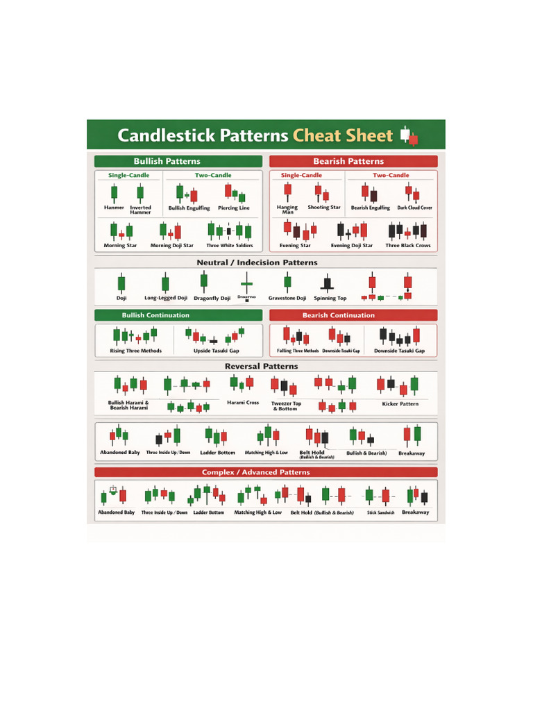 Candlestick Patterns With Diagrams | PDF