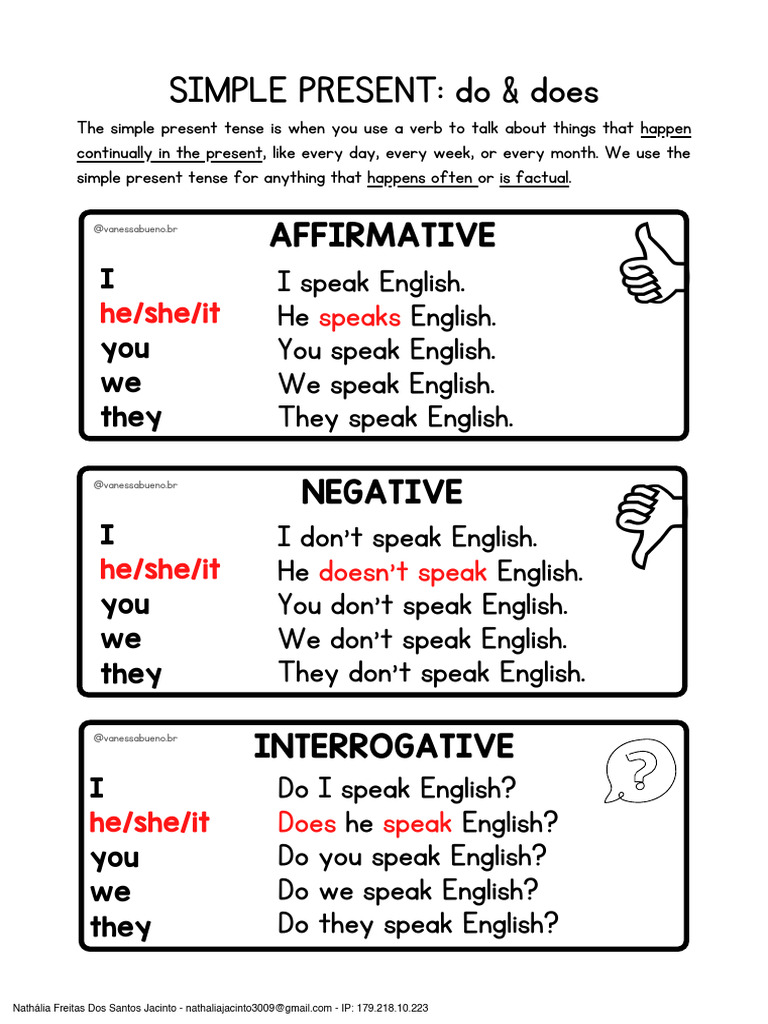 Simple Present Chart | PDF