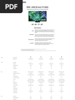 Xbox One Family Specifications Overview | PDF | Blu Ray | Video