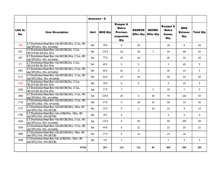 LTDB 3 | PDF