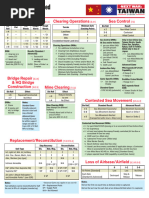 Military Operations Synchronization Matrix | PDF