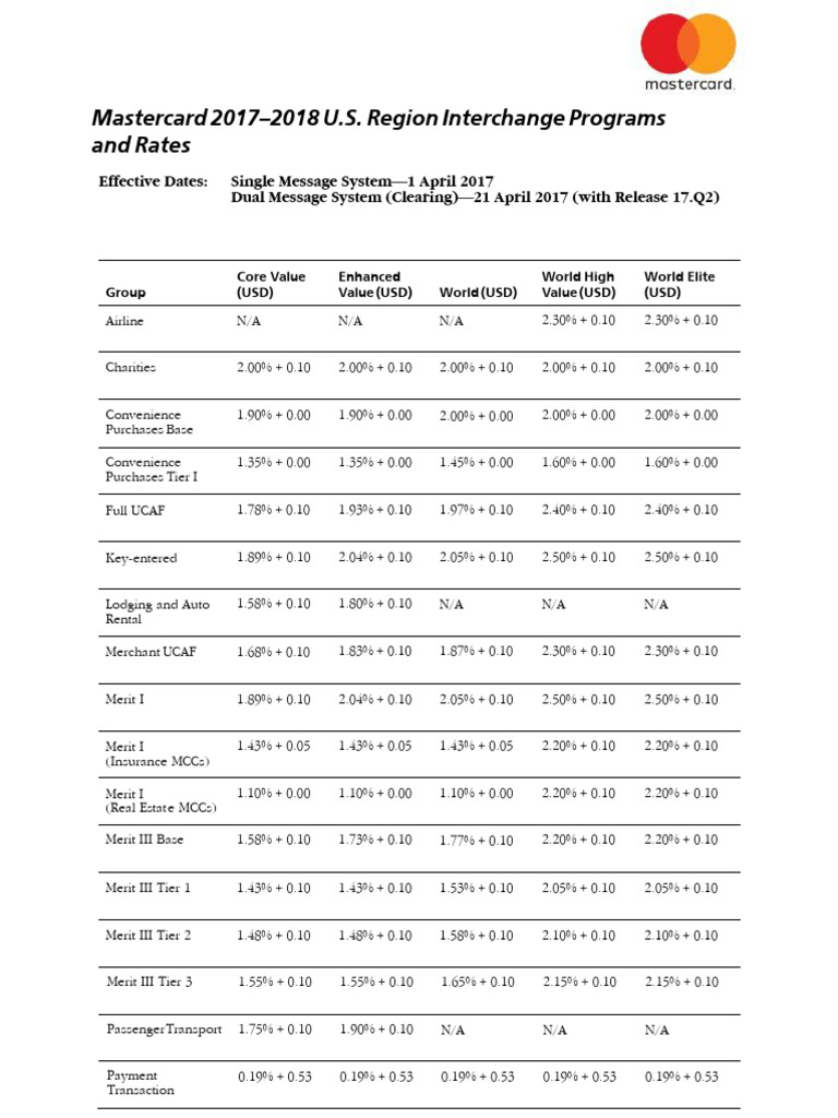 USA MASTER Interchange Reimbursement Fees | PDF