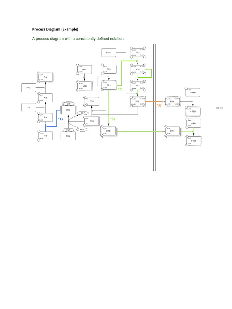 In-House Food Process Diagram | PDF | Conceptual Model | Scientific ...