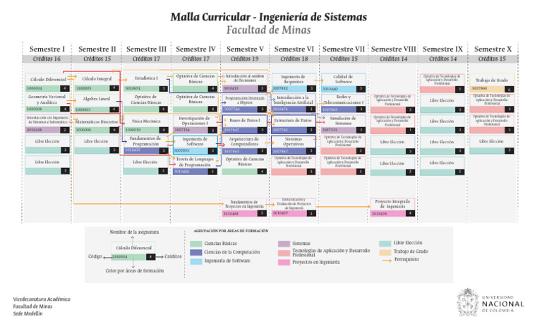 Malla Curricular Ingenieria Sistemas Informatica | PDF | Ciencias de la ...