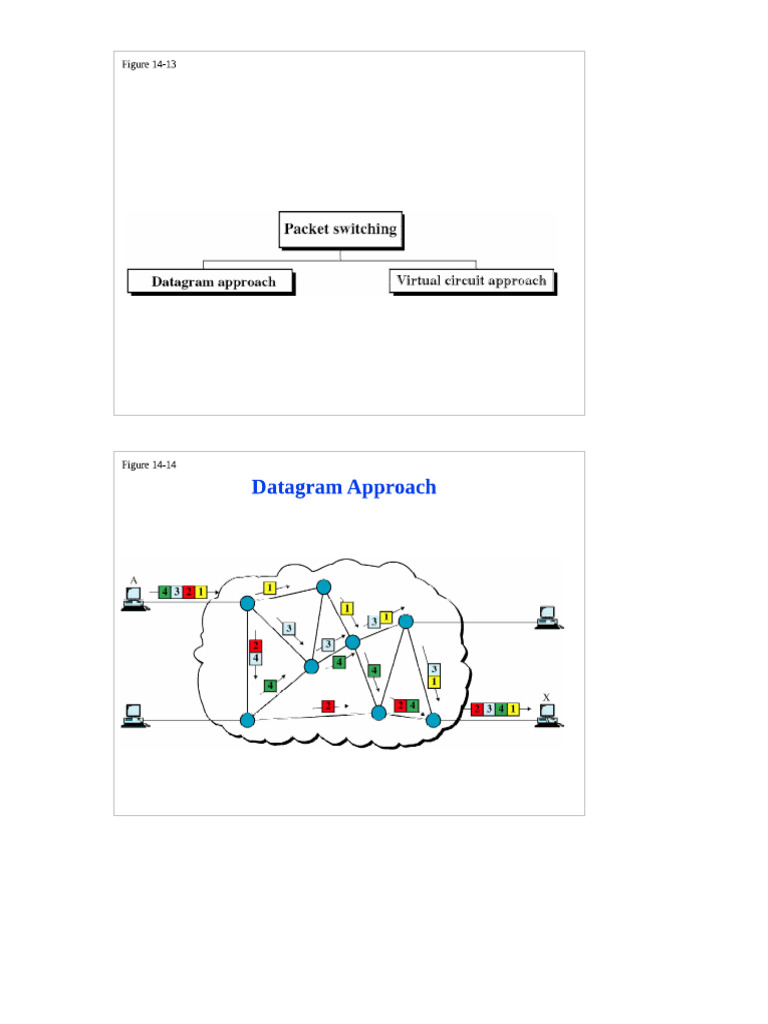 Virtual Circuits | PDF