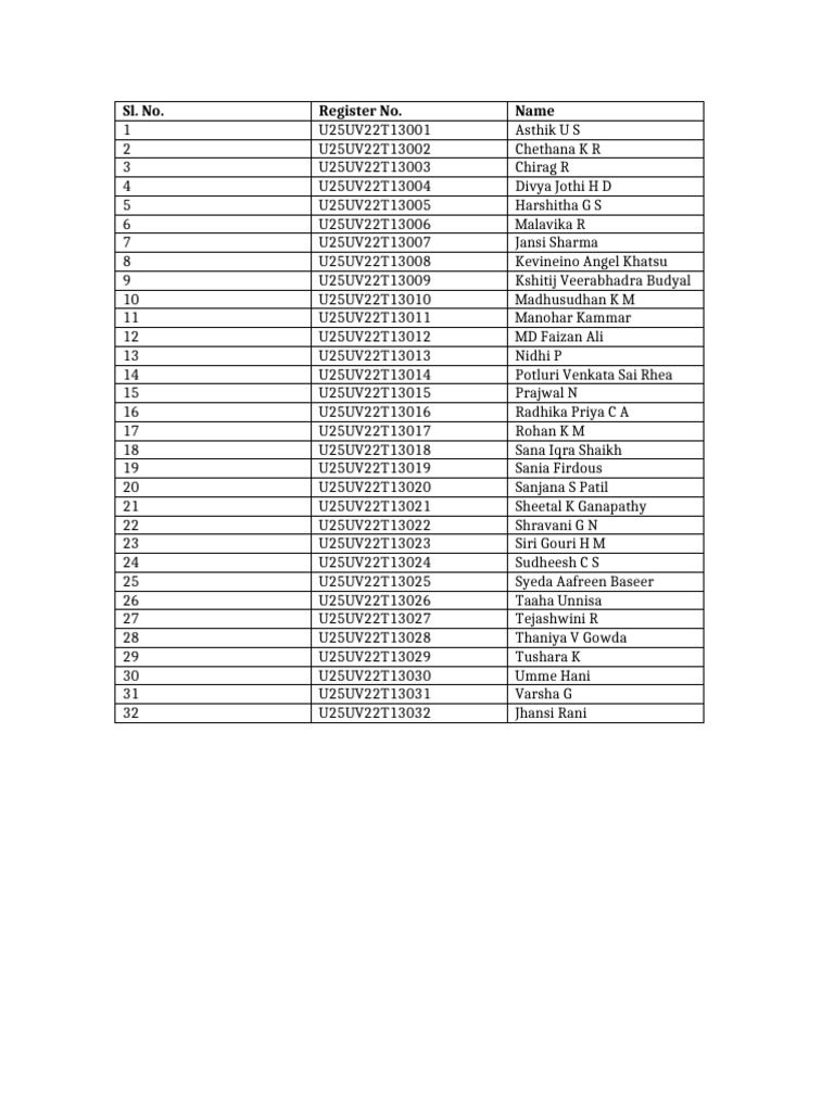 Class List | PDF