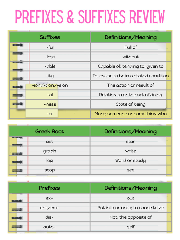 Prefixes Suffixes Review | PDF