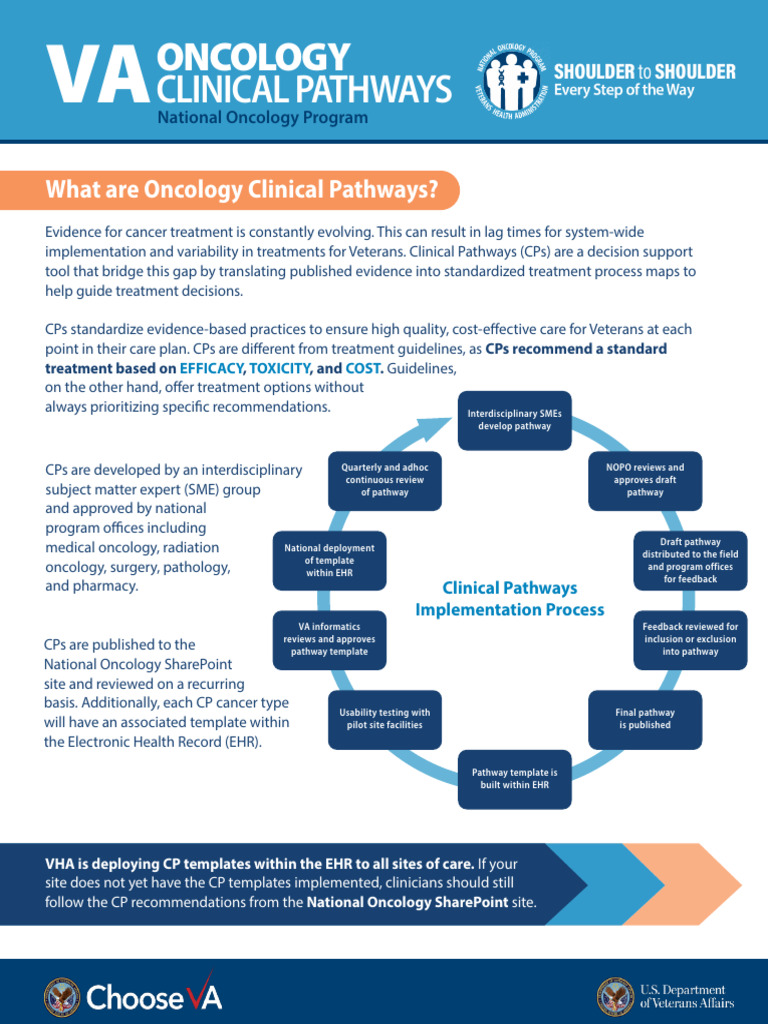 Reference Sheet | PDF | Electronic Health Record | Clinical Medicine