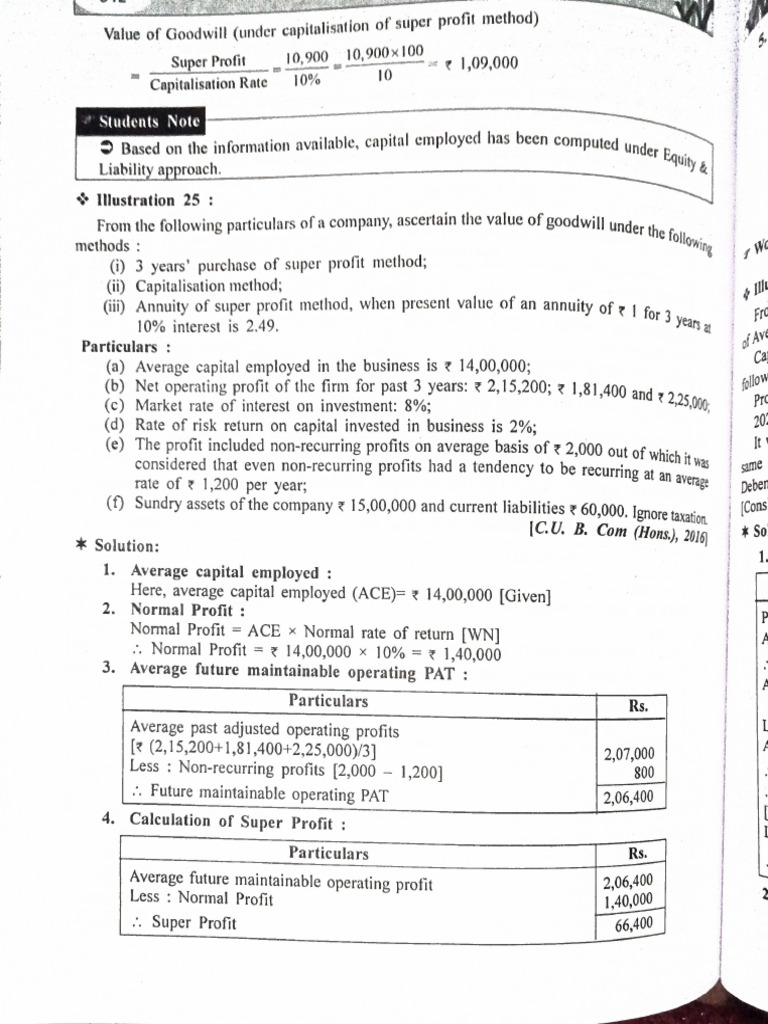 Goodwill (Hons Paper) | PDF