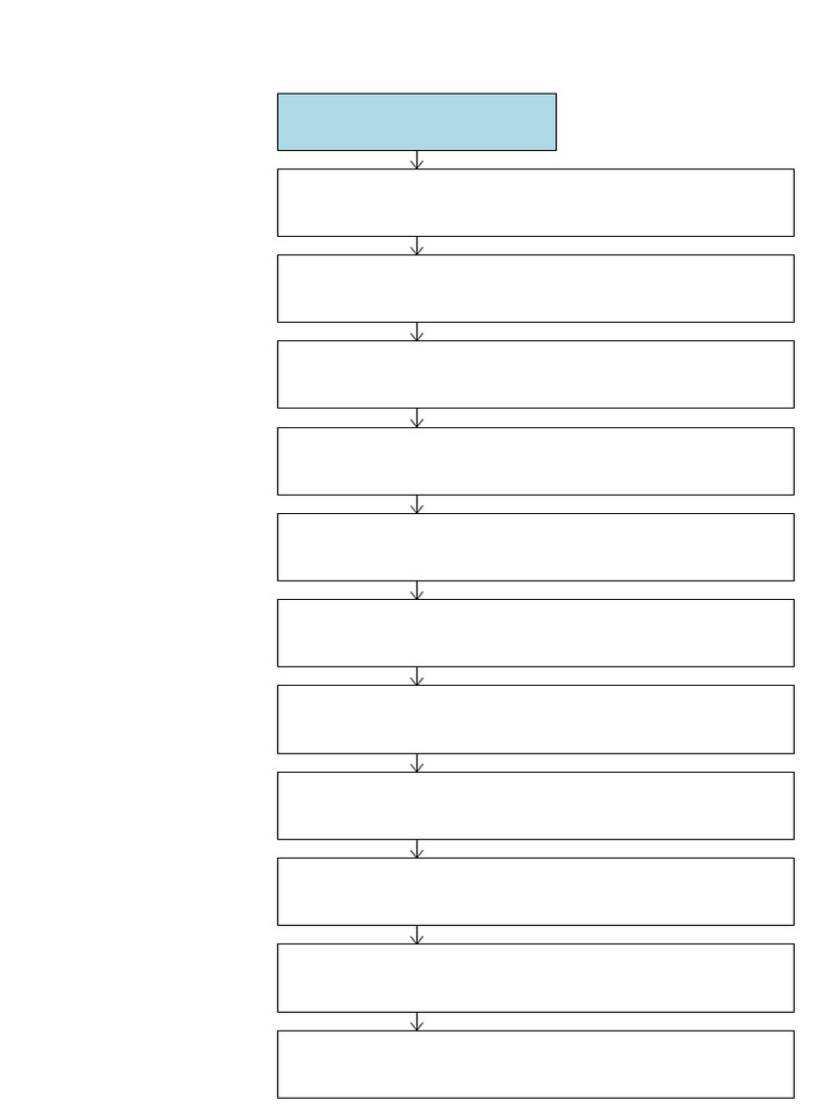 Chapter1 Subdivisions Flowchart Portrait | PDF