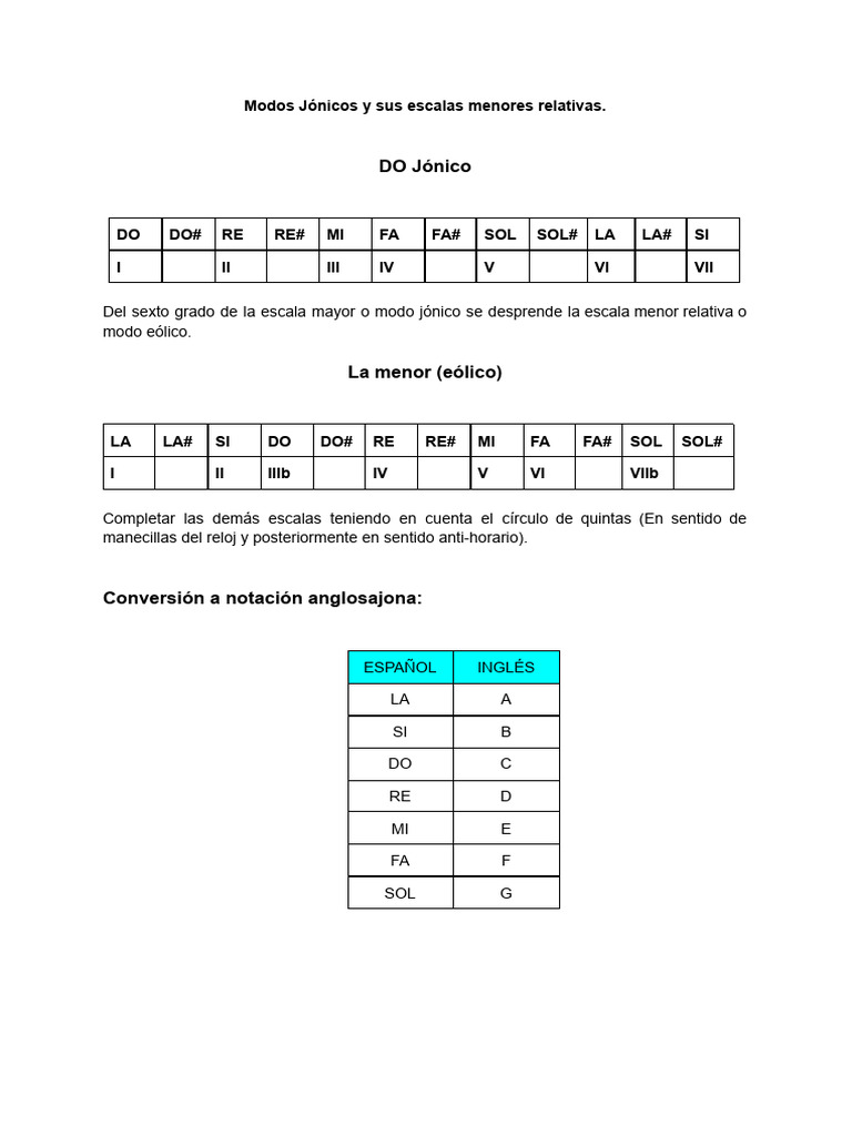 Modos de La Escala de Do Mayor | PDF | Escala (música) | Composiciones ...