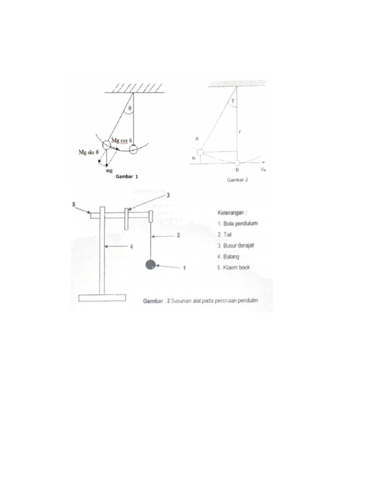 Gambar Pendulum | PDF