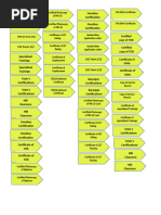 Tabbing Guide for DepEd Applications | PDF | Access Control ...