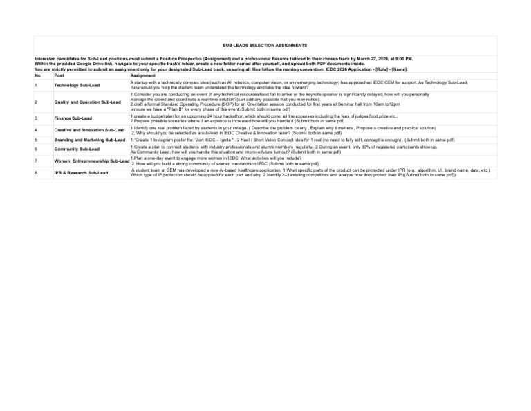 Sub-Leads Assignment - Sheet1 | PDF