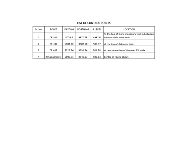 Control Points | PDF